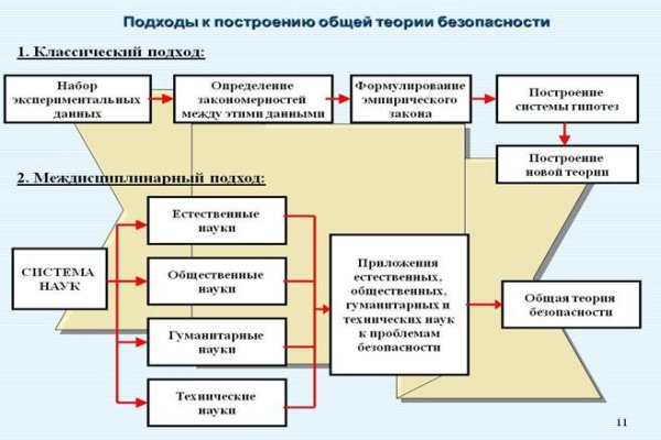 Восстановить аккаунт кракен