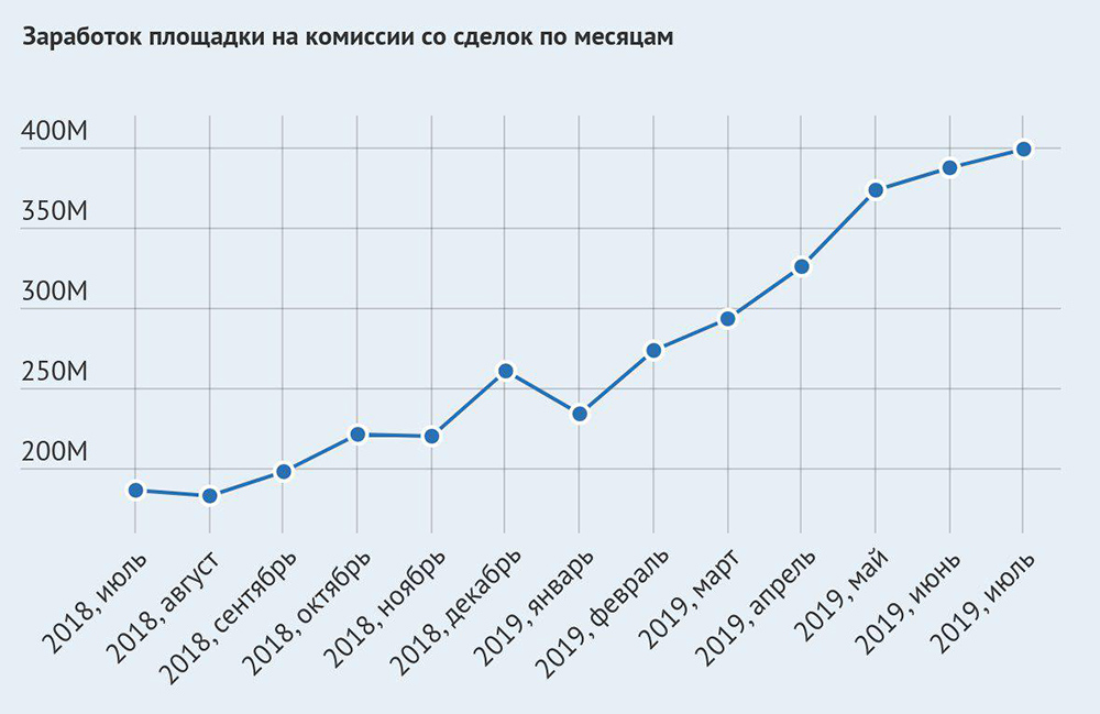 Кракен даркнет сайт